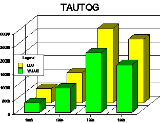 Tautog Chart